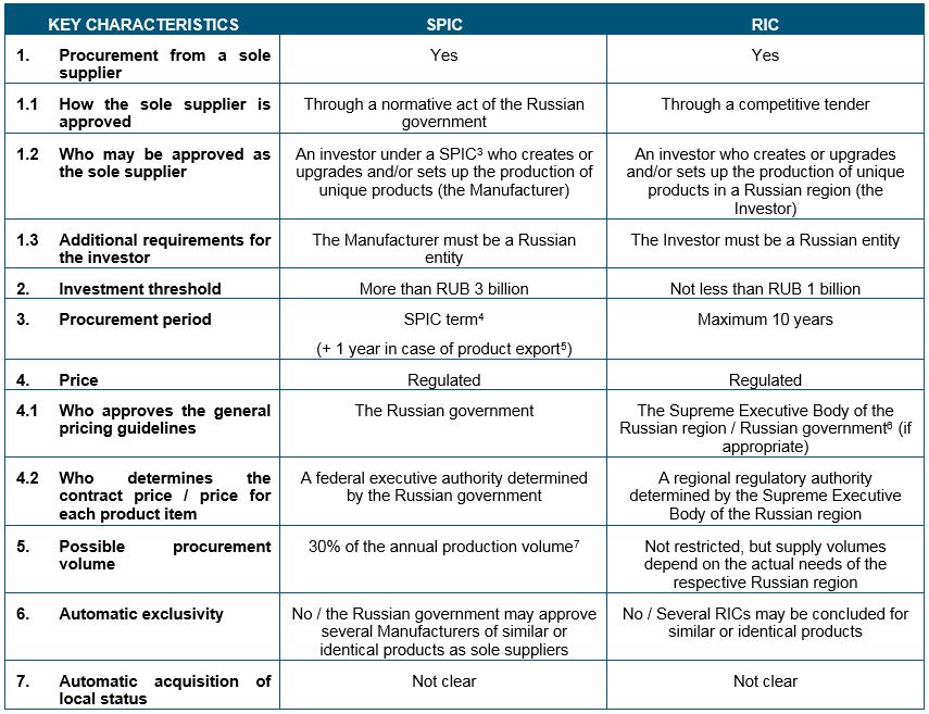Long-term procurement (table).JPG